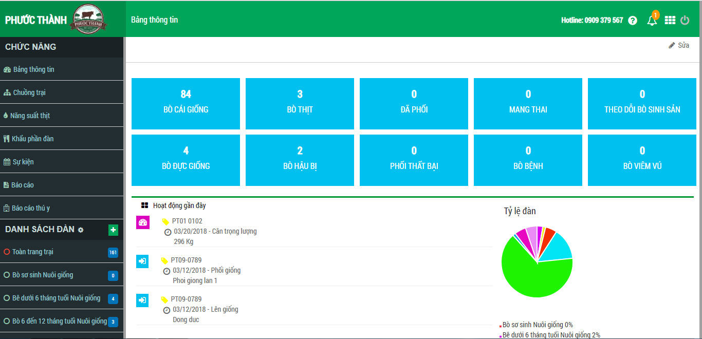 Quản lý trang trại